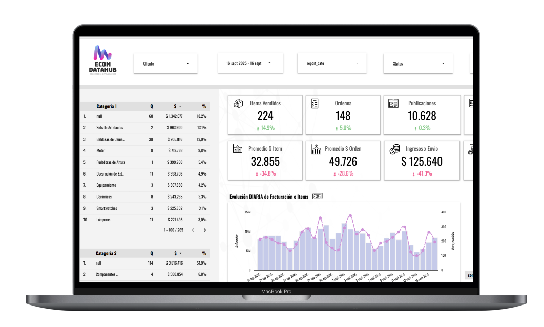 Plataforma de análisis EcomDataHub